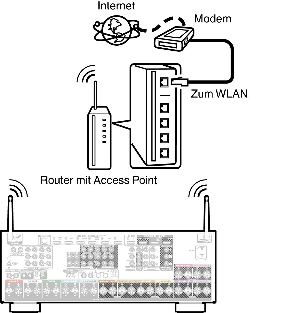 Conne Wireless X67E2